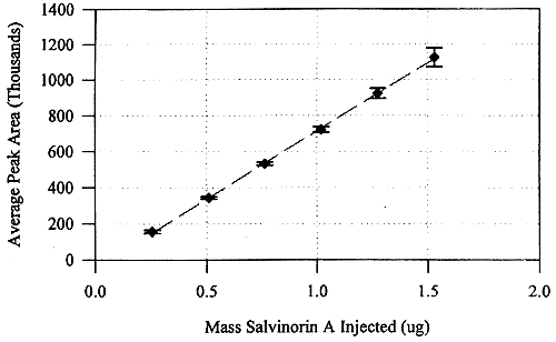 phytochemicalfig2.gif - 6701 Bytes