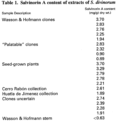 phytochemicaltable1.gif - 8152 Bytes